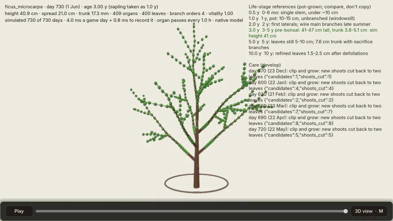 The slider at day 730: a branched ficus about 41 cm tall, with the reference stages and the care log listed beside it.